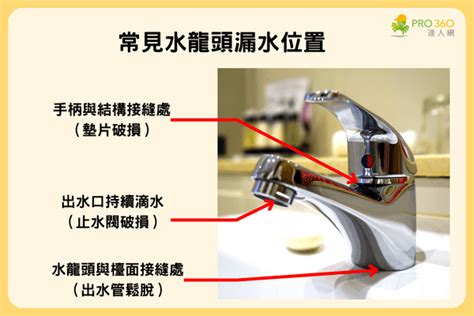 水龍頭漏水|水龍頭漏水怎麼辦？3種漏水原因與維修方式報你知